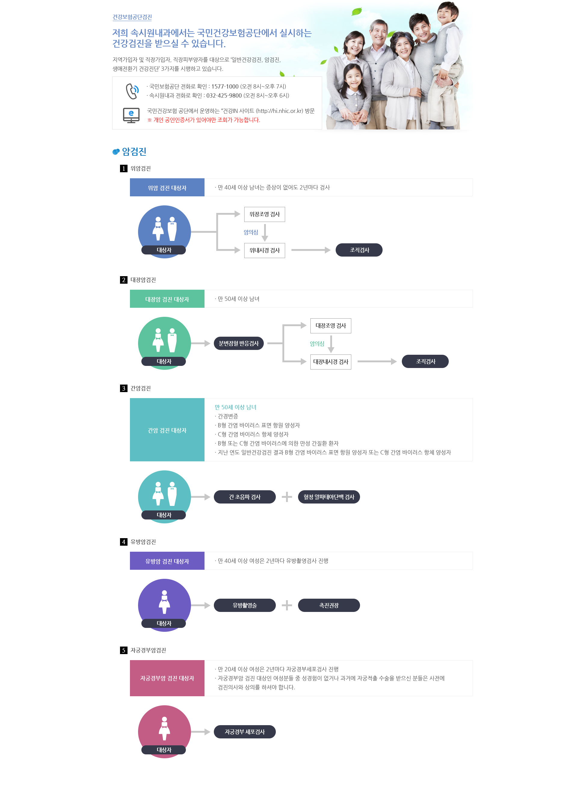 5대암검진